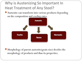 Why is Austenizing So Important In
Heat Treatment of Any Steel?
Austenite can transform into various products depending
  on the composition and cooling rates.




Morphology of parent austenite(grain size) decides the
  morphology of products and thus its properties.
 