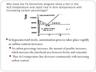 Why does the Fe-Cementite diagram show a fall in the
Ac3 temperature and rapid rise in Acm temperature with
increasing carbon percentage?




In hypoeutectoid steels, austenisation process takes place rapidly
  as carbon content increases.
  As carbon percentage increases, the amount of pearlite increases,
   which increases the interfacial area between ferrite and cementite
   Thus Ac3 temperature line decreases continuously with increasing
   carbon content
 