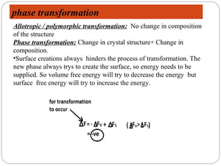 phase transformation
Allotropic / polymorphic transformation: No change in composition
of the structure
Phase transformation: Change in crystal structure+ Change in
composition.
•Surface creations always hinders the process of transformation. The
new phase always trys to create the surface, so energy needs to be
supplied. So volume free energy will try to decrease the energy but
surface free energy will try to increase the energy.
 