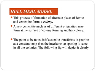HULL-MEHL MODEL
This process of formation of alternate plates of ferrite
 and cementite forms a colony.
A new cementite nucleus of different orientation may
 form at the surface of colony forming another colony.

The point to be noted is if austenite transforms to pearlite
  at a constant temp then the interlamellar spacing is same
  in all the colonies. The following fig will depict it clearly
 