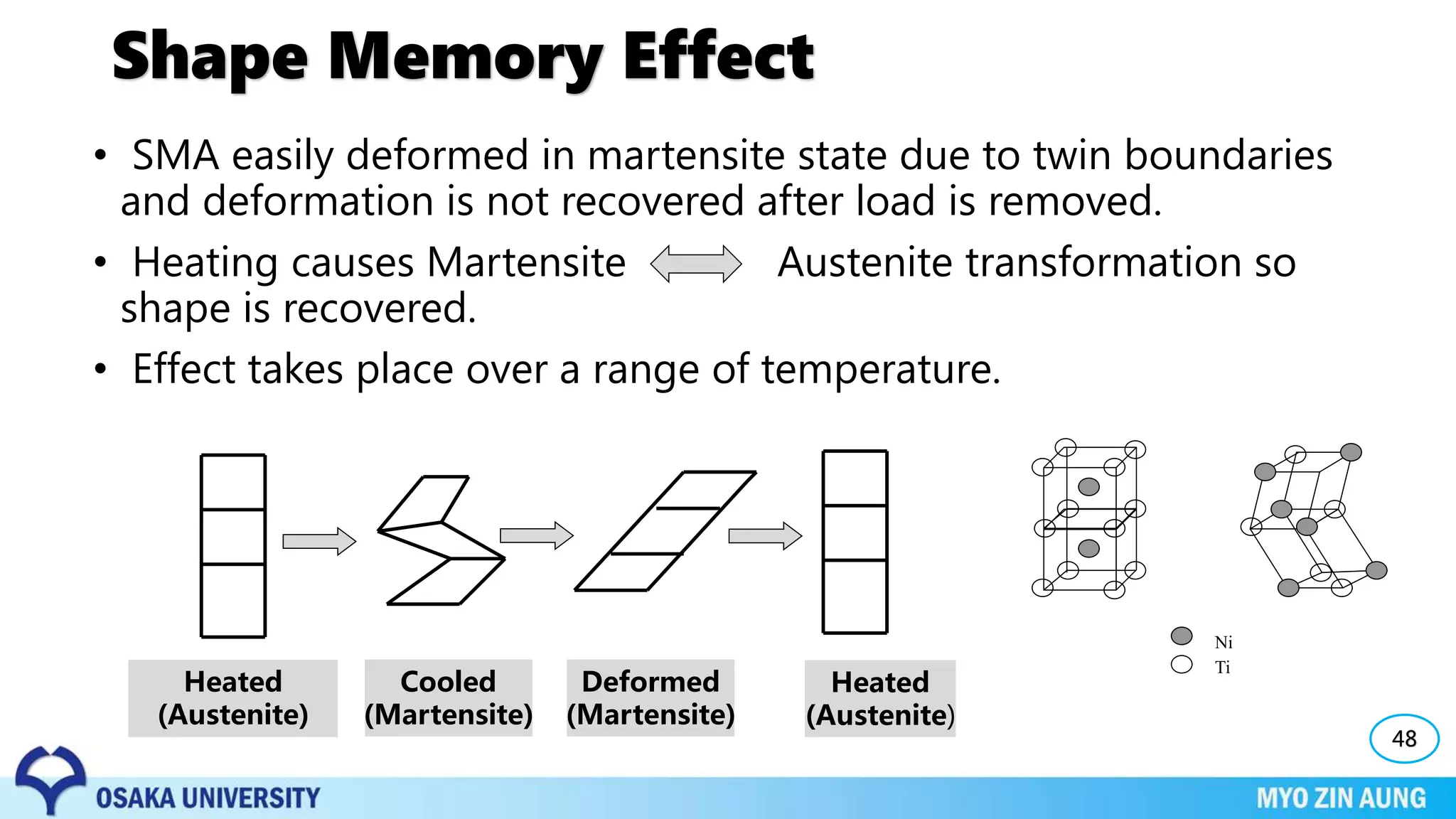 Shape Memory Effect
48
• SMA easily deformed in martensite state due to twin boundaries
and deformation is not recovered after load is removed.
• Heating causes Martensite Austenite transformation so
shape is recovered.
• Effect takes place over a range of temperature.
Heated
(Austenite)
Cooled
(Martensite)
Deformed
(Martensite)
Heated
(Austenite)
Ni
Ti
 