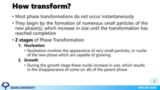 How transform?
• Most phase transformations do not occur instantaneously
• They begin by the formation of numerous small particles of the
new phase(s), which increase in size until the transformation has
reached completion
• 2 stages of Phase Transformation
1. Nucleation
• Nucleation involves the appearance of very small particles, or nuclei
of the new phase which are capable of growing.
2. Growth
• During the growth stage these nuclei increase in size, which results
in the disappearance of some (or all) of the parent phase.
12
 