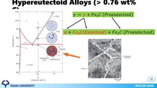 Hypereutectoid Alloys (> 0.76 wt%
C)
21
𝛾 → 𝛾 + 𝐹𝑒3 𝐶 𝑃𝑟𝑜𝑒𝑢𝑡𝑒𝑐𝑡𝑜𝑖𝑑
𝛼 + 𝐹𝑒3 𝐶 𝐸𝑢𝑡𝑒𝑐𝑡𝑜𝑖𝑑 + 𝐹𝑒3 𝐶 (𝑃𝑟𝑜𝑒𝑢𝑡𝑒𝑐𝑡𝑜𝑖𝑑)
 