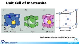 Unit Cell of Martensite
36
Body-centered tetragonal (BCT) Structure
 