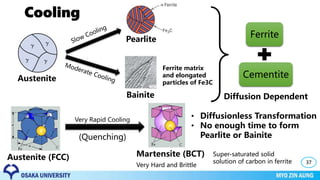 37
Ferrite
Cementite
Ferrite matrix
and elongated
particles of Fe3C
Pearlite
Bainite Diffusion Dependent
Austenite (FCC) Martensite (BCT)
• Diffusionless Transformation
• No enough time to form
Pearlite or Bainite
Very Hard and Brittle
Austenite
Very Rapid Cooling
(Quenching)
Cooling
Super-saturated solid
solution of carbon in ferrite
 