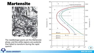 Martensite
38
The needleshape grains are the Martensite
phase, and the white regions are austenite
that failed to transform during the rapid
quench
 