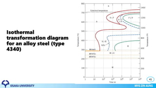 Isothermal
transformation diagram
for an alloy steel (type
4340)
41
 