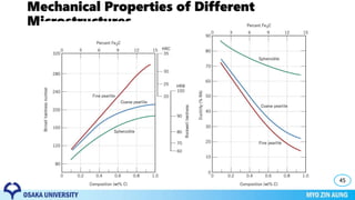 Mechanical Properties of Different
Microstructures
45
 