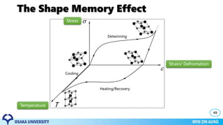The Shape Memory Effect
49
s
e
T
Cooling
Detwinning
Heating/Recovery
Stress
Temperature
Strain/ Defromation
 