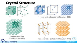 Crystal Structure
5
Face Centered Cubic
Crystal Structure (FCC)
Body-centered cubic crystal structure (BCC)
Hexagonal close-packed crystal structure (HCP)
 
