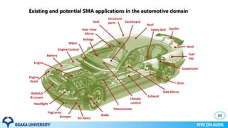 61
Existing and potential SMA applications in the automotive domain
 