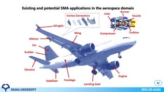 62
Existing and potential SMA applications in the aerospace domain
 