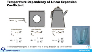 Temperature Dependency of Linear Expansion
Coefficient
63Substances that expand at the same rate in every direction are called isotropic
 