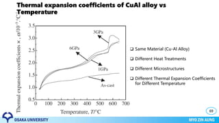 Thermal expansion coefficients of CuAl alloy vs
Temperature
69
 Same Material (Cu-Al Alloy)
 Different Heat Treatments
 Different Microstructures
 Different Thermal Expansion Coefficients
for Different Temperature
 