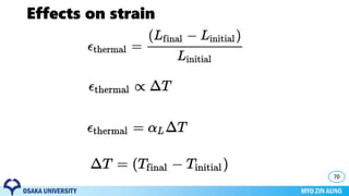 Effects on strain
70
 