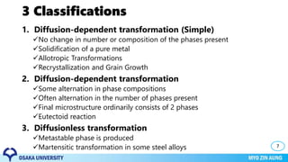 3 Classifications
1. Diffusion-dependent transformation (Simple)
No change in number or composition of the phases present
Solidification of a pure metal
Allotropic Transformations
Recrystallization and Grain Growth
2. Diffusion-dependent transformation
Some alternation in phase compositions
Often alternation in the number of phases present
Final microstructure ordinarily consists of 2 phases
Eutectoid reaction
3. Diffusionless transformation
Metastable phase is produced
Martensitic transformation in some steel alloys 7
 