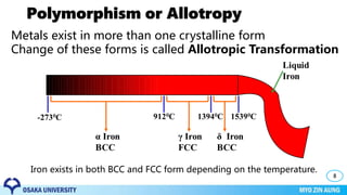 Polymorphism or Allotropy
8
Iron exists in both BCC and FCC form depending on the temperature.
Metals exist in more than one crystalline form
Change of these forms is called Allotropic Transformation
 