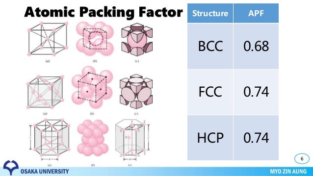 Atomic packing factor for bcc and fcc - sopsplash