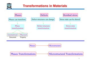 Phase Transformations Lecture Notes | PDF