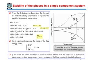Phase Transformations Lecture Notes | PDF