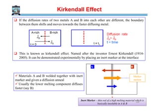 If the diffusion rates of two metals A and B into each other are different, the boundary
between them shifts and moves towards the faster diffusing metal.
This is known as kirkendall effect. Named after the inventor Ernest Kirkendall (1914-
2005). It can be demonstrated experimentally by placing an inert marker at the interface
Kirkendall Effect
2005). It can be demonstrated experimentally by placing an inert marker at the interface
A B
Marker
motion
Inert Marker – thin rod of a high melting material which is
basically insoluble in A & B
Materials A and B welded together with inert
marker and given a diffusion anneal
Usually the lower melting component diffuses
faster (say B)
109
 