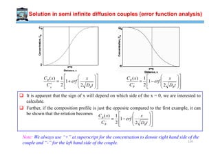 Solution in semi infinite diffusion couples (error function analysis)




 xxC 1)(



 xxC 1)(
















−=−
tD
x
erf
C
xC
BB
B
2
1
2
1)(
It is apparent that the sign of x will depend on which side of the x = 0, we are interested to
calculate.
Further, if the composition profile is just the opposite compared to the first example, it can
be shown that the relation becomes
Note: We always use “+” at superscript for the concentration to denote right hand side of the
couple and “-” for the left hand side of the couple.
















−=−
tD
x
erf
C
xC
BB
B
2
1
2
1)(
















+=+
tD
x
erf
C
xC
B
B
B
2
1
2
1)(
128
 