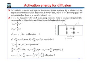 In a crystal, consider two adjacent interatomic planes separated by a distance α and
perpendicular to the diffusion direction x. Let there be n1 moles of the diffusing specie per
unit area in plane 1 and n2 in plane 2, with n1 > n2 .
If ν’ is the frequency with which atoms jump from one plane to a neighboring plane (the
jump may be in either the forward direction or the backward direction)
1
2
1
2
1
'
212
'
121
=
=
→
→
nJ
nJ
ν
ν
Activation energy for diffusion
3Equation
2
1
J
2
1
J
2)Eq.in(putC(or)
2Equation)(
2
1
1)Eq.in(put,andCn,
1Equation)(
2
1
2'
net
2'
net
2112
12
21
'
22
2
211
1
1
21
'
)(21
→





−=⇒−=
−=−=−⇒
−
=
→−=
====
→−=→
dx
dc
dx
dc
dx
dc
C
dx
dc
CC
CC
dx
dc
CCJ
Cn
n
C
n
C
nnJ
net
net
αναν
αα
α
αν
α
α
α
α
ν
141
 