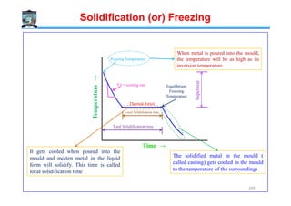 Thermal Arrest
T/t = cooling rate
Temperature→
Equilibrium
Freezing
Temperature
Pouring Temperature
Superheat
When metal is poured into the mould,
the temperature will be as high as its
inversion temperature.
Solidification (or) Freezing
Thermal Arrest
Temperature
Time →
Total Solidification time
Local Solidification time
It gets cooled when poured into the
mould and molten metal in the liquid
form will solidify. This time is called
local solidification time
The solidified metal in the mould (
called casting) gets cooled in the mould
to the temperature of the surroundings
169
 