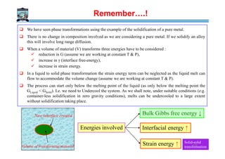 Remember….!
We have seen phase transformations using the example of the solidification of a pure metal.
There is no change in composition involved as we are considering a pure metal. If we solidify an alloy
this will involve long range diffusion.
When a volume of material (V) transforms three energies have to be considered :
reduction in G (assume we are working at constant T & P),
increase in γ (interface free-energy),
increase in strain energy.
In a liquid to solid phase transformation the strain energy term can be neglected as the liquid melt can
flow to accommodate the volume change (assume we are working at constant T & P).flow to accommodate the volume change (assume we are working at constant T & P).
The process can start only below the melting point of the liquid (as only below the melting point the
GLiquid < GSolid). I.e. we need to Undercool the system. As we shall note, under suitable conditions (e.g.
container-less solidification in zero gravity conditions), melts can be undercooled to a large extent
without solidification taking place.
Energies involved
Bulk Gibbs free energy ↓
Interfacial energy ↑
Strain energy ↑ Solid-solid
transformationVolume of transforming material
New interface created
178
 