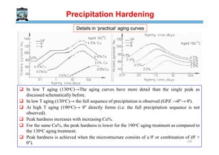 Precipitation Hardening
Details in ‘practical’ aging curvesDetails in ‘practical’ aging curves
In low T aging (130oC)→The aging curves have more detail than the single peak as
discussed schematically before.
In low T aging (130oC)→ the full sequence of precipitation is observed (GPZ →θ''→ θ').
At high T aging (190oC)→ θ'' directly forms (i.e. the full precipitation sequence is not
observed).
Peak hardness increases with increasing Cu%.
For the same Cu%, the peak hardness is lower for the 190oC aging treatment as compared to
the 130oC aging treatment.
Peak hardness is achieved when the microstructure consists of a θ' or combination of (θ' +
θ''). 330
 