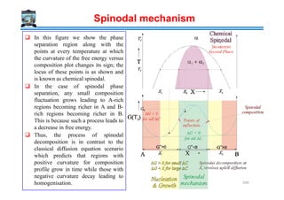 In this figure we show the phase
separation region along with the
points at every temperature at which
the curvature of the free energy versus
composition plot changes its sign; the
locus of these points is as shown and
is known as chemical spinodal.
In the case of spinodal phase
separation, any small composition
fluctuation grows leading to A-rich
Spinodal mechanism
fluctuation grows leading to A-rich
regions becoming richer in A and B-
rich regions becoming richer in B.
This is because such a process leads to
a decrease in free energy.
Thus, the process of spinodal
decomposition is in contrast to the
classical diffusion equation scenario
which predicts that regions with
positive curvature for composition
profile grow in time while those with
negative curvature decay leading to
homogenisation. 340
 