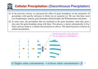 In the previous section, we discussed the effect of grain boundaries on the nucleation of
precipitates with specific reference to ferrite (α) on austenite (γ). We saw that there exist
two morphologies, namely, grain boundary allotriomorphs and Widmanstatten side plates.
In some cases, the precipitates that are nucleated at the grain boundary, when they grow,
also carry the grain boundary along with them. This process is shown schematically in Fig.
Such a process leads to a cellular microstructure as shown. This kind of process is known as
cellular precipitation.
Partitioning of the solute ahead of
Cellular Precipitation (Discontinuous Precipitation)
Partitioning of the solute ahead of
the moving front by GB diffusion
(higher solute concentration) (lower solute concentrat )' ionα α β→ + 364
 
