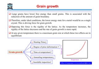 Large grains have lower free energy than small grains. This is associated with the
reduction of the amount of grain boundary.
Therefore, under ideal conditions, the lower energy state for a metal would be as a single
crystal. This is driving force for grain growth.
Opposing this force is the rigidity of the lattice. As the temperature increases, the
rigidity of the lattice decreases and the rate of grain growth is more rapid.
At any given temperature there is a maximum grain size at which these two effects are in
equilibrium
Grain growth
equilibrium
Grainsize→
Temperature →
Effect of temperature on recrystallized grain size
Grain growth ↓ Time at temperature↑
↓ Degree of prior deformation ↑
↓ Annealing temperature↓
↓ Insoluble impurities↑
↓ Heating Time↓
456
 