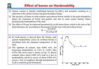 Effect of boron on Hardenability
''
''
BwithoutD
BwithD
B
i
i
F =
Atomic contact is thereby established between Fe23(BC)6 and austenite, resulting in a
reduction in the surface tension and grain-boundary energy.
The presence of boron in solid solution and coherent boron carbide in the grain boundaries
delays the formation of ferrite and pearlite and also to some extent, bainite; hence
increasing the hardenability of the steel
The effect of B may be expressed quantitatively as the boron factor, which is the ratio of the
ideal diameters, Di, (according to Grossmann) for the steel with and without boron
Di (with boron) is derived from the Jominy end-
quench hardenability curve; Di (without boron) is
calculated from the chemical composition of the
steel.
The optimum B content, near 0.002 wt%, for
increasing hardenability in 0.2% C, 0.65% Mn,
0.55% Mo (wt%) steel is shown in Fig. 15. Boron
contents above about 0.003 wt% lead to a loss in
hardenability, and B in excess of about 0.004 wt%
causes a loss in toughness through precipitation of
Fe2B in austenite grain boundaries. 486
 