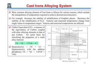 Cast Irons Alloying System
Most common alloying element of Cast Irons is Silicon for various reasons, which include
the manipulation of temperatures required to achieve desired microstructures.
For example Increases the stability of solidification of Graphite phases. Decreases the
stability of the solidification of Fe3C. Eutectic and eutectoid temperatures change from
single values to temperature ranges. Eutectic and eutectoid compositions are affected.
Carbon Equivalent (CE): a measure of
the equivalency of Carbon coupled
with other alloying elements to that of
just Carbon. An easier basis for
CE = %C + 1/3%Si = 4.3
just Carbon. An easier basis for
classifying the properties of a multi
alloy material.
(hypoeutectic) < CE = 4.3 <
(hypereutectic), with the addition
phosphorus CE = %C + 1/3(%P +
%Si)
493
 