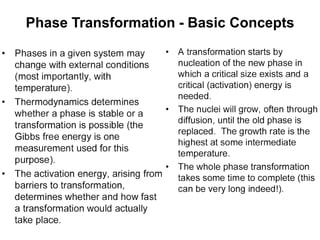 Phase Transformation - Basic Concepts
 