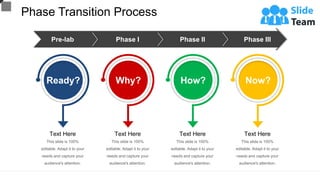 Phase Transition Process
Pre-lab Phase I Phase II Phase III
Ready?
Text Here
This slide is 100%
editable. Adapt it to your
needs and capture your
audience's attention.
Why?
This slide is 100%
editable. Adapt it to your
needs and capture your
audience's attention.
Text Here
How?
This slide is 100%
editable. Adapt it to your
needs and capture your
audience's attention.
Text Here
Now?
This slide is 100%
editable. Adapt it to your
needs and capture your
audience's attention.
Text Here
 