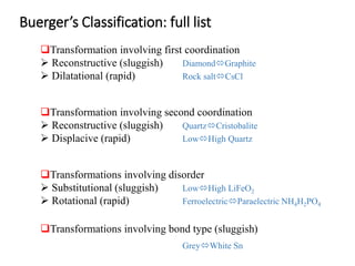 Transformation involving first coordination
 Reconstructive (sluggish) DiamondGraphite
 Dilatational (rapid) Rock saltCsCl
Transformation involving second coordination
 Reconstructive (sluggish) QuartzCristobalite
 Displacive (rapid) LowHigh Quartz
Transformations involving disorder
 Substitutional (sluggish) LowHigh LiFeO2
 Rotational (rapid) FerroelectricParaelectric NH4H2PO4
Transformations involving bond type (sluggish)
GreyWhite Sn
Buerger’s Classification: full list
 