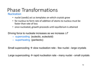 13
Phase Transformations
Nucleation
• nuclei (seeds) act as templates on which crystals grow
• for nucleus to form rate of addition of atoms to nucleus must be
faster than rate of loss
• once nucleated, growth proceeds until equilibrium is attained
Driving force to nucleate increases as we increase T
– supercooling (eutectic, eutectoid)
– superheating (peritectic)
Small supercooling  slow nucleation rate - few nuclei - large crystals
Large supercooling  rapid nucleation rate - many nuclei - small crystals
 
