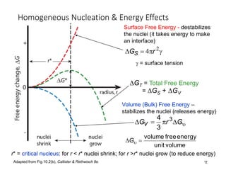 15
r* = critical nucleus: for r < r* nuclei shrink; for r >r* nuclei grow (to reduce energy)
Adapted from Fig.10.2(b), Callister & Rethwisch 8e.
Homogeneous Nucleation & Energy Effects
GT = Total Free Energy
= GS + GV
Surface Free Energy - destabilizes
the nuclei (it takes energy to make
an interface)
 2
4 rGS
 = surface tension
Volume (Bulk) Free Energy –
stabilizes the nuclei (releases energy)
 GrGV
3
3
4
volumeunit
energyfreevolume
 G
 