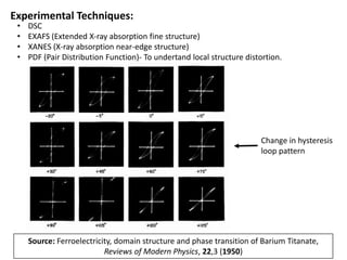 Experimental Techniques:
• DSC
• EXAFS (Extended X-ray absorption fine structure)
• XANES (X-ray absorption near-edge structure)
• PDF (Pair Distribution Function)- To undertand local structure distortion.
Change in hysteresis
loop pattern
Source: Ferroelectricity, domain structure and phase transition of Barium Titanate,
Reviews of Modern Physics, 22,3 (1950)
 