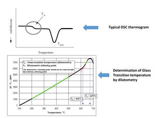 Typical DSC thermogram
Determination of Glass
Transition temperature
by dilatometry
 
