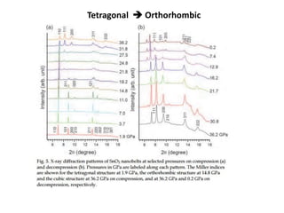Tetragonal  Orthorhombic
 