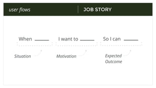 JOB STORYuser ﬂows
When I want to So I can
Situation Motivation Expected
Outcome
 