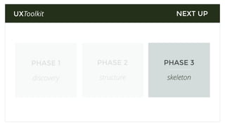 UXToolkit
discovery
PHASE 1
structure
PHASE 2
skeleton
PHASE 3
NEXT UP
 