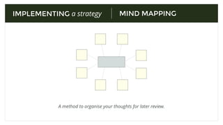 MIND MAPPINGIMPLEMENTING a strategy
A method to organise your thoughts for later review.
 