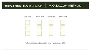 M.O.S.C.O.W. METHODIMPLEMENTING a strategy
Must have Should have Could have Won’t have
Helps understand priorities and create your MVP..
 