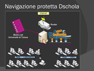 Navigazione protetta Dschola 
