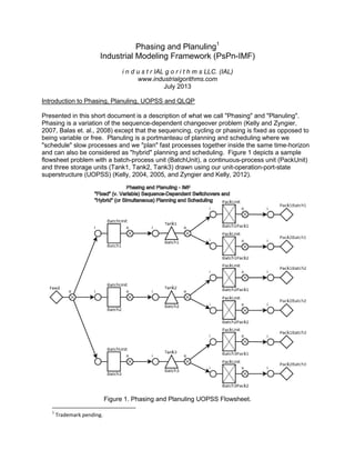 Phasing and Planuling1
Industrial Modeling Framework (PsPn-IMF)
i n d u s t r IAL g o r i t h m s LLC. (IAL)
www.industrialgorithms.com
July 2013
Introduction to Phasing, Planuling, UOPSS and QLQP
Presented in this short document is a description of what we call "Phasing" and "Planuling".
Phasing is a variation of the sequence-dependent changeover problem (Kelly and Zyngier,
2007, Balas et. al., 2008) except that the sequencing, cycling or phasing is fixed as opposed to
being variable or free. Planuling is a portmanteau of planning and scheduling where we
"schedule" slow processes and we "plan" fast processes together inside the same time-horizon
and can also be considered as "hybrid" planning and scheduling. Figure 1 depicts a sample
flowsheet problem with a batch-process unit (BatchUnit), a continuous-process unit (PackUnit)
and three storage units (Tank1, Tank2, Tank3) drawn using our unit-operation-port-state
superstructure (UOPSS) (Kelly, 2004, 2005, and Zyngier and Kelly, 2012).
Figure 1. Phasing and Planuling UOPSS Flowsheet.
1
Trademark pending.
 