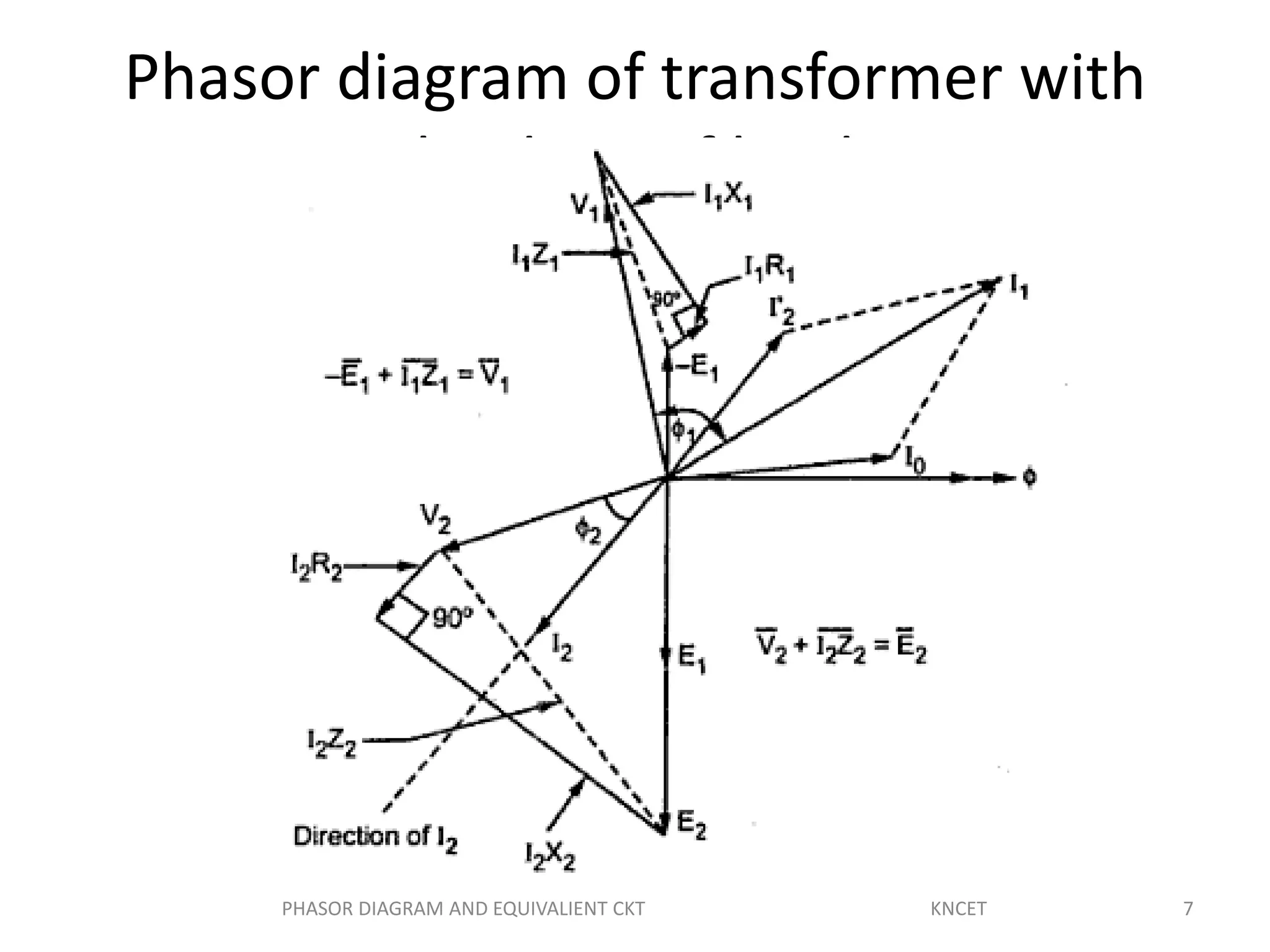 Phasor diagram of transformer with
leading p.f load
7PHASOR DIAGRAM AND EQUIVALIENT CKT KNCET
 